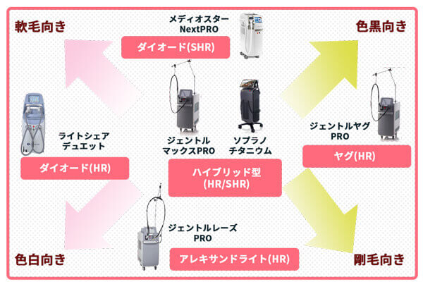 脱毛機を比較